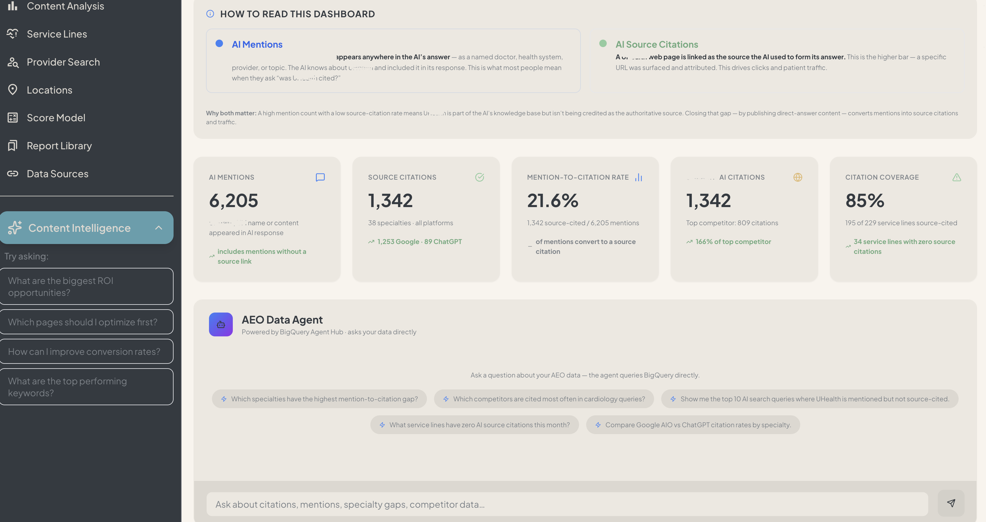 Content ROI Platform AI citation intelligence