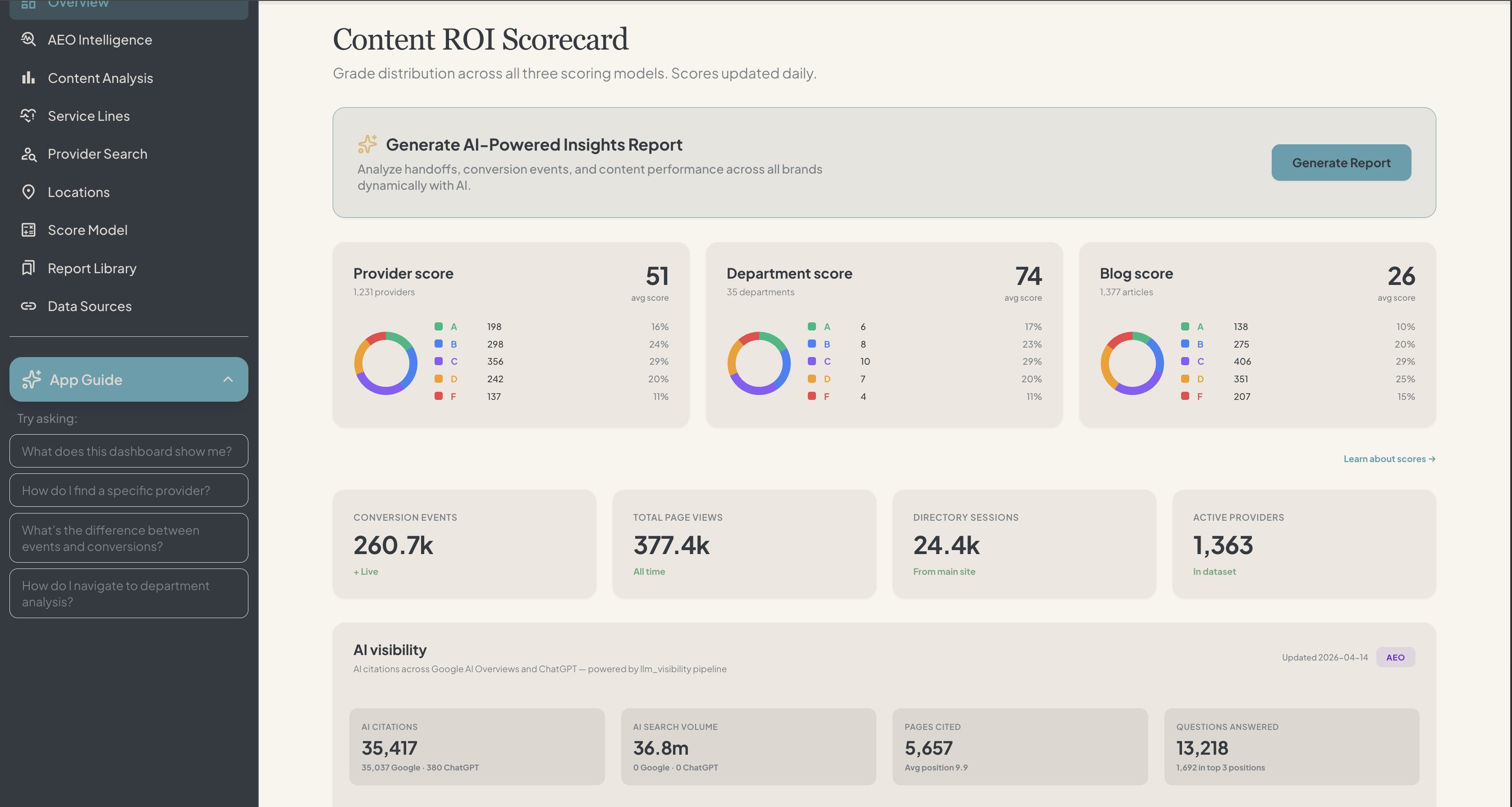 Content ROI Platform