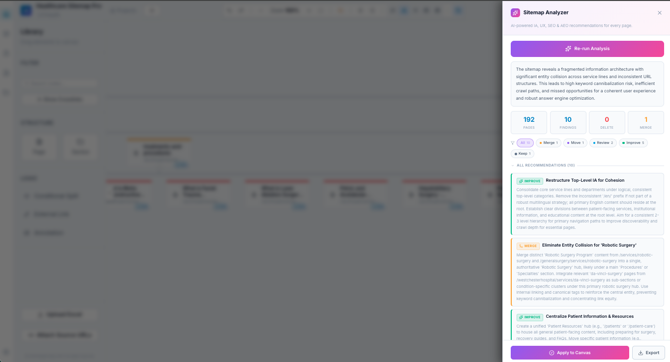 Healthcare Sitemap Pro
